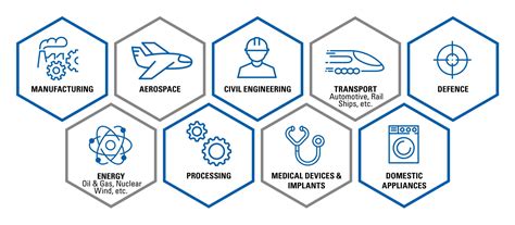 feo services|fea consultants.